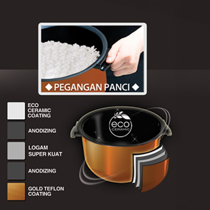 Yong Ma Digital MagicCom Rice Cooker 2 Liter SMC8033 - DENIM BLUE